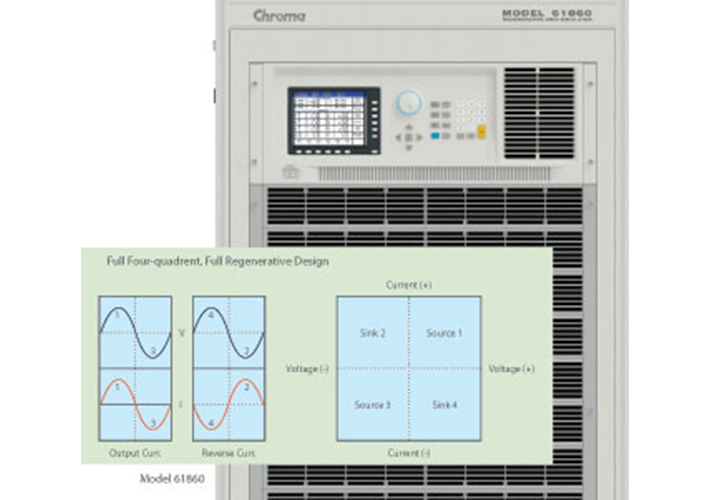 foto noticia Simulador de red regenerativo de 105 kVA, Serie 61800 de Chroma